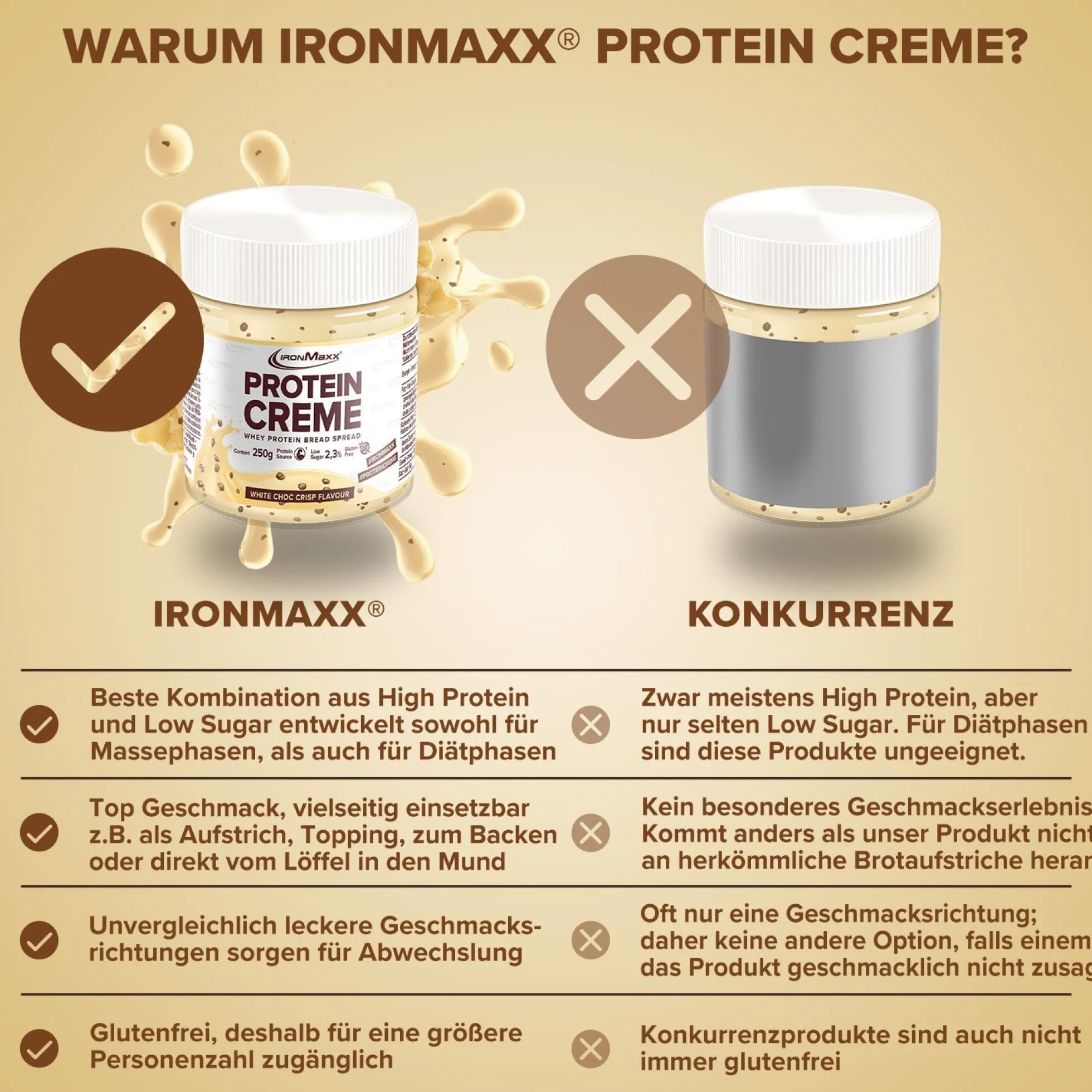 Protein Creme (250g)