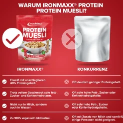 Protein Müsli (2000g)