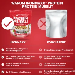 Protein Müsli (2000g)