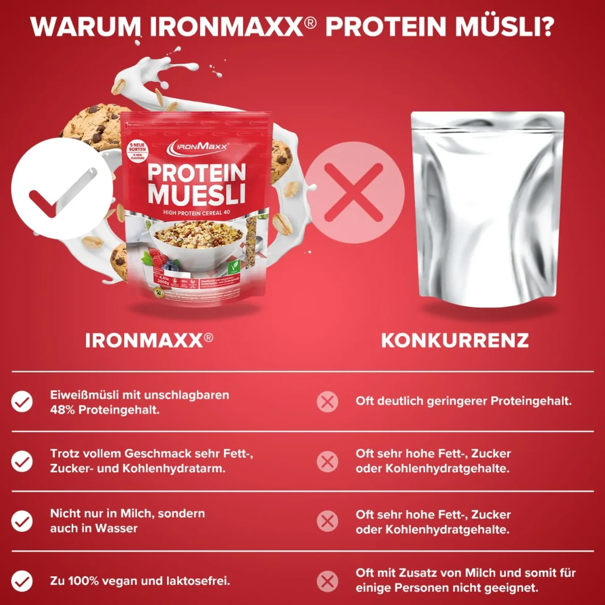 Protein Müsli (2000g)