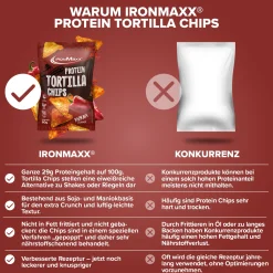 Protein Tortilla Chips 2.0 (60g)