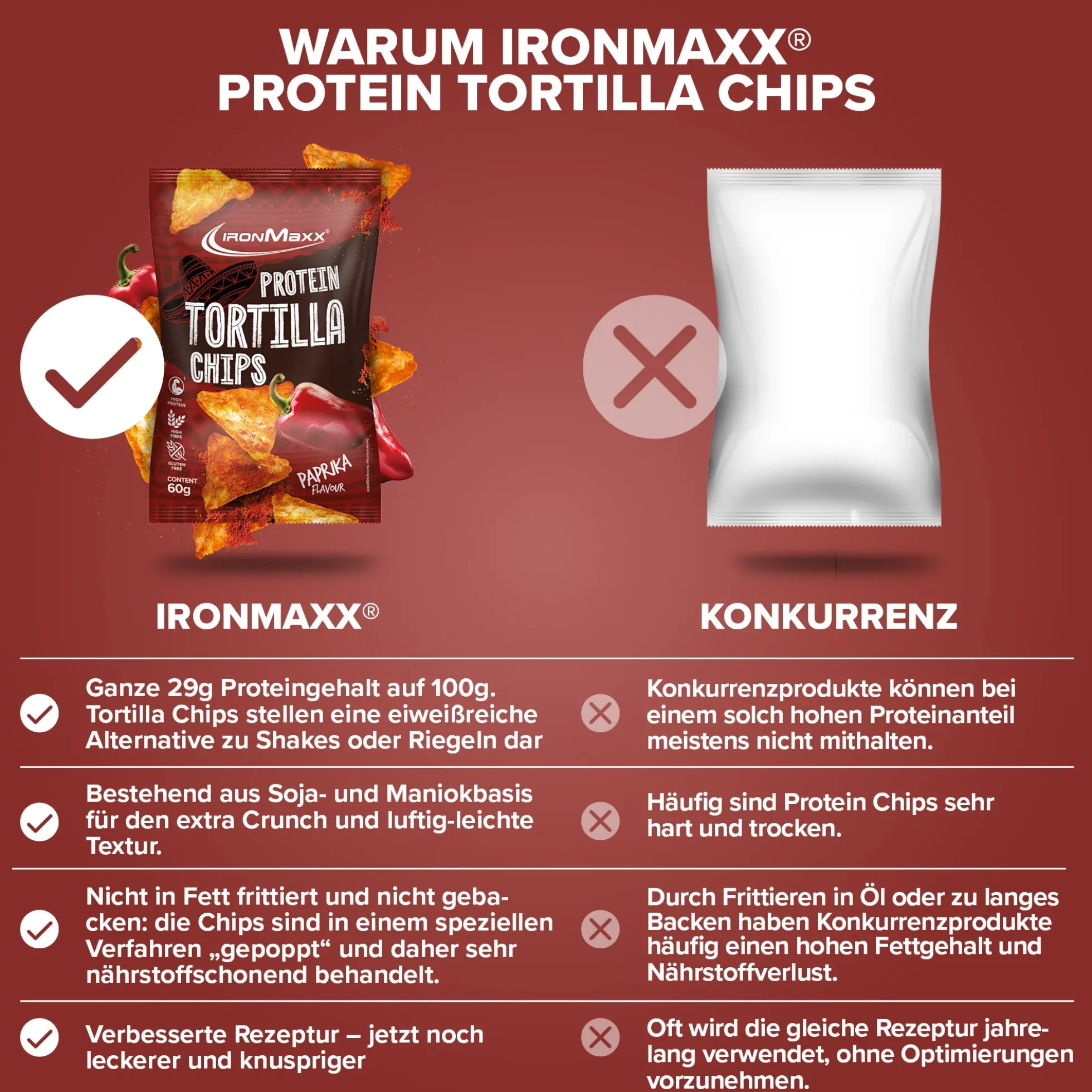 Protein Tortilla Chips 2.0 (60g)