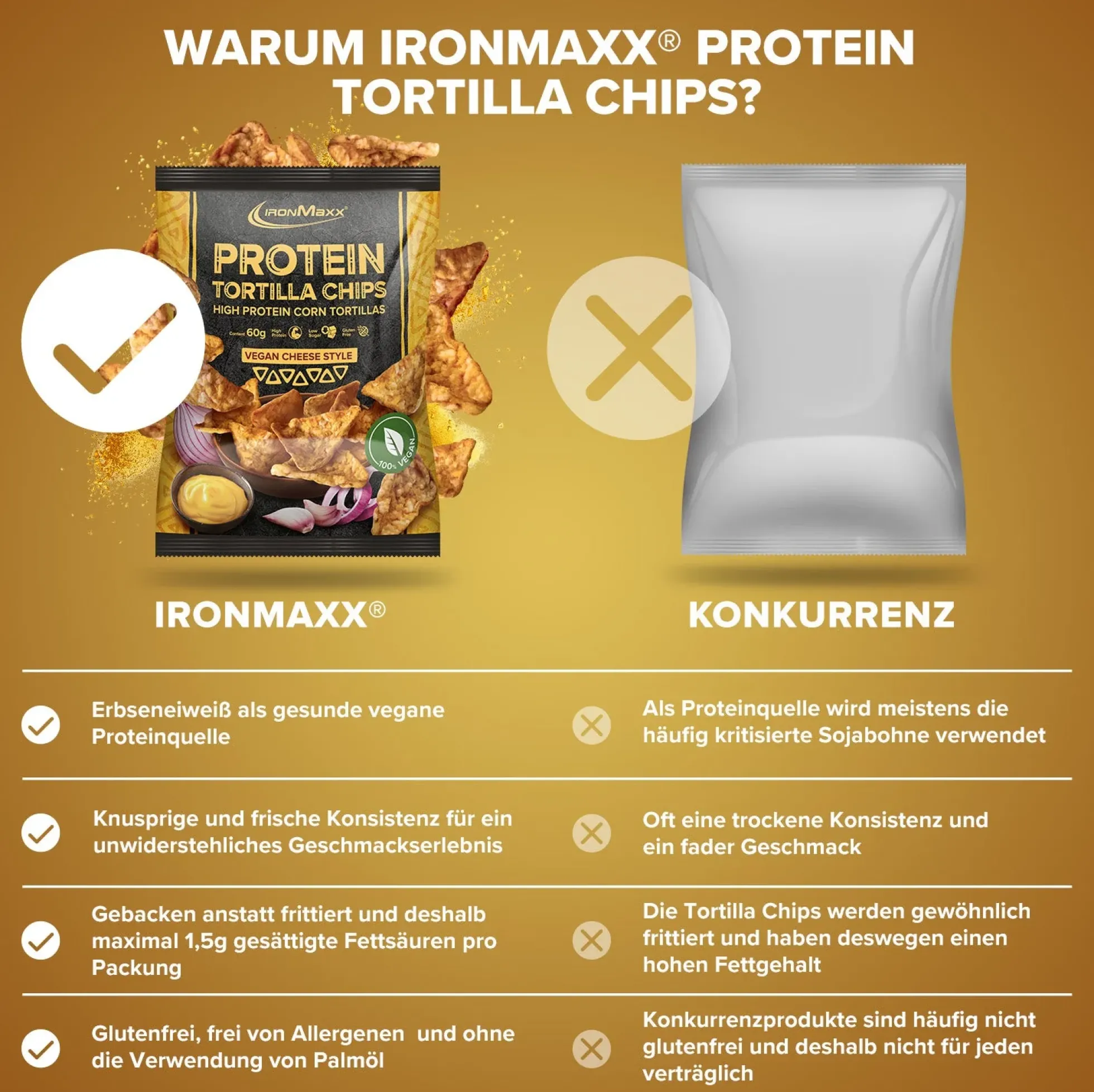 Protein Tortilla Chips 1.0 (60g)