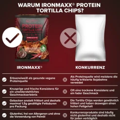 Protein Tortilla Chips 1.0 (60g)