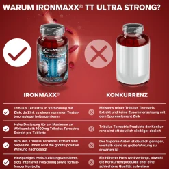 TT® Ultra Strong