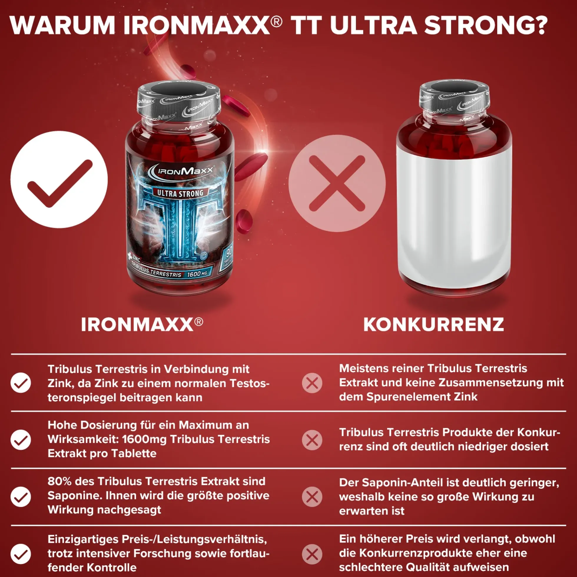 TT® Ultra Strong
