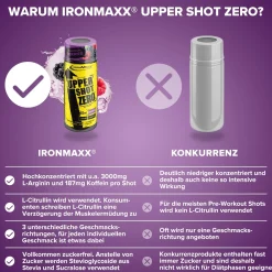 Upper Shot ZERO (12x60ml)