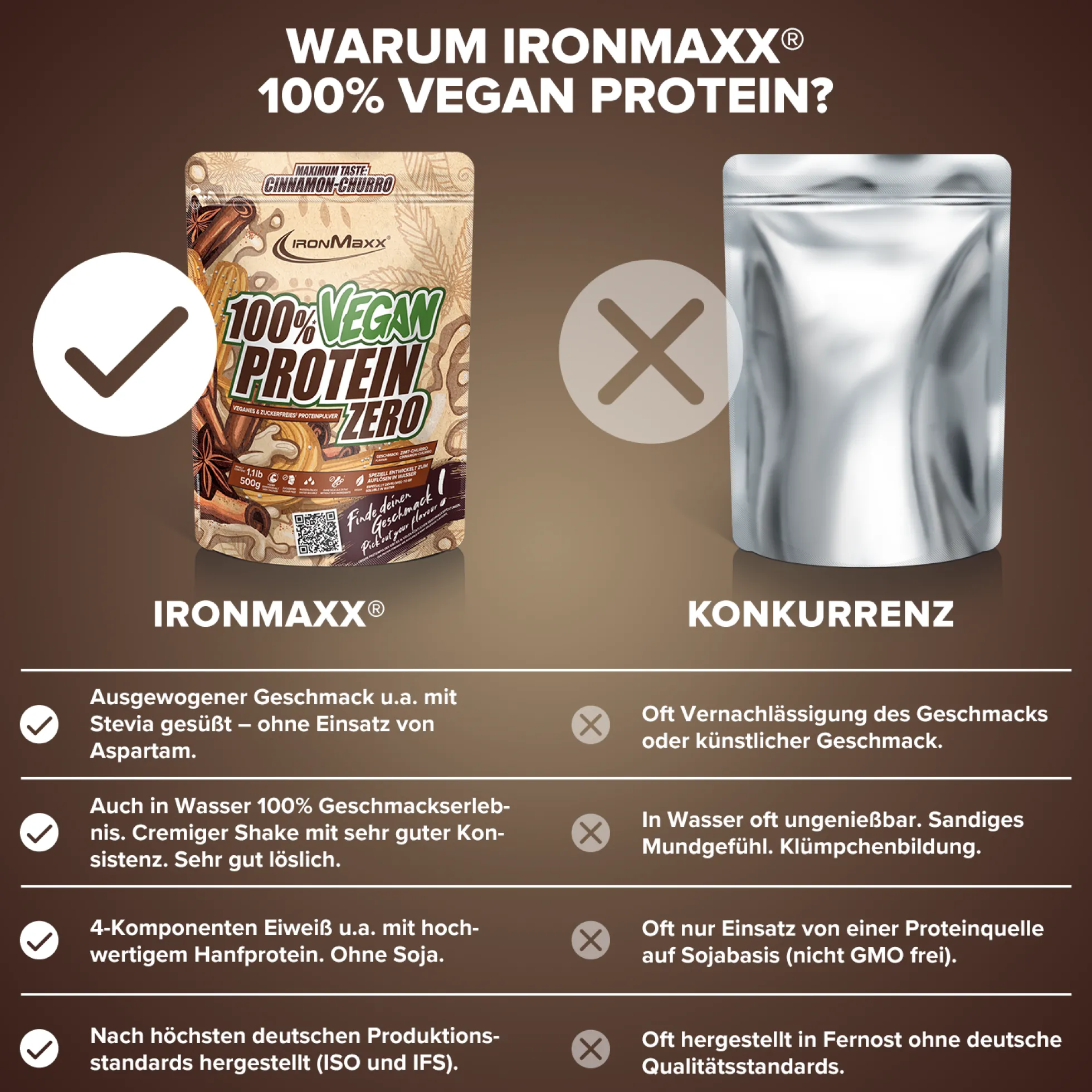 100% Vegan Protein Zero (500g)