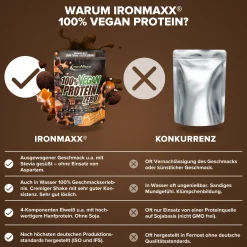 100% Vegan Protein Zero (500g)