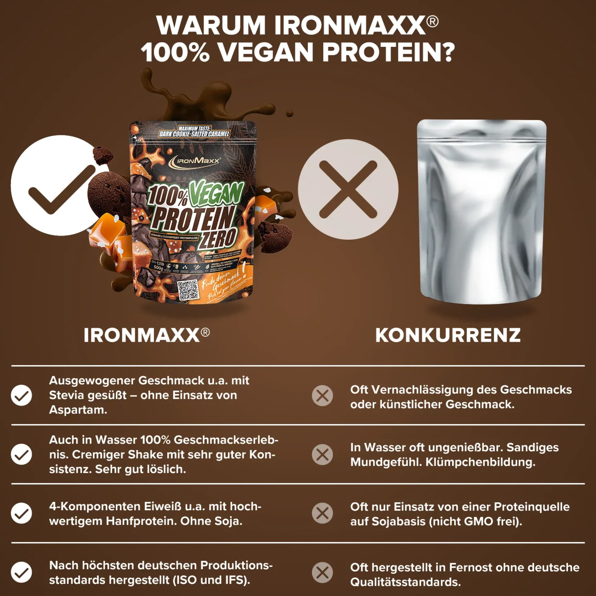 100% Vegan Protein Zero (500g)