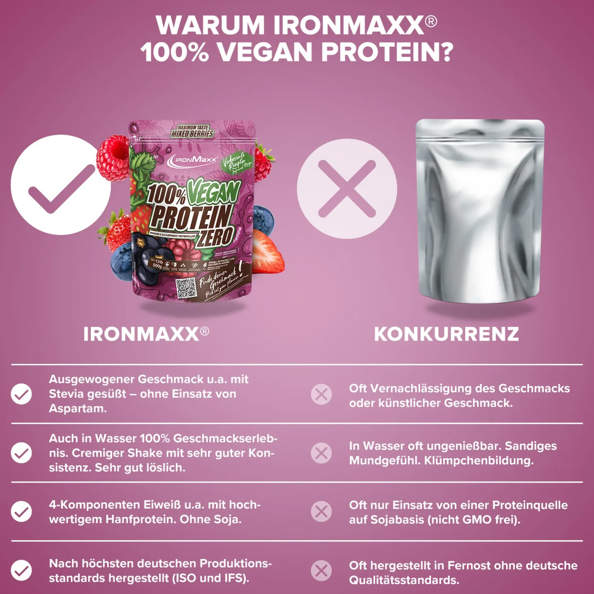 100% Vegan Protein Zero (500g)