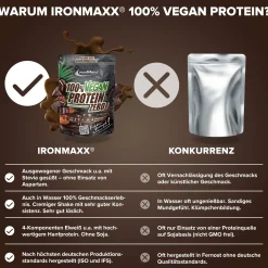 100% Vegan Protein Zero (500g)