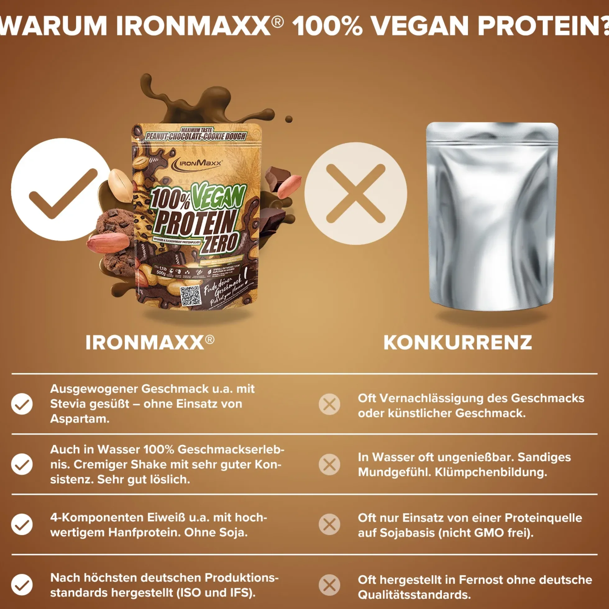100% Vegan Protein Zero (500g)