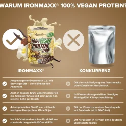 100% Vegan Protein Zero (500g)