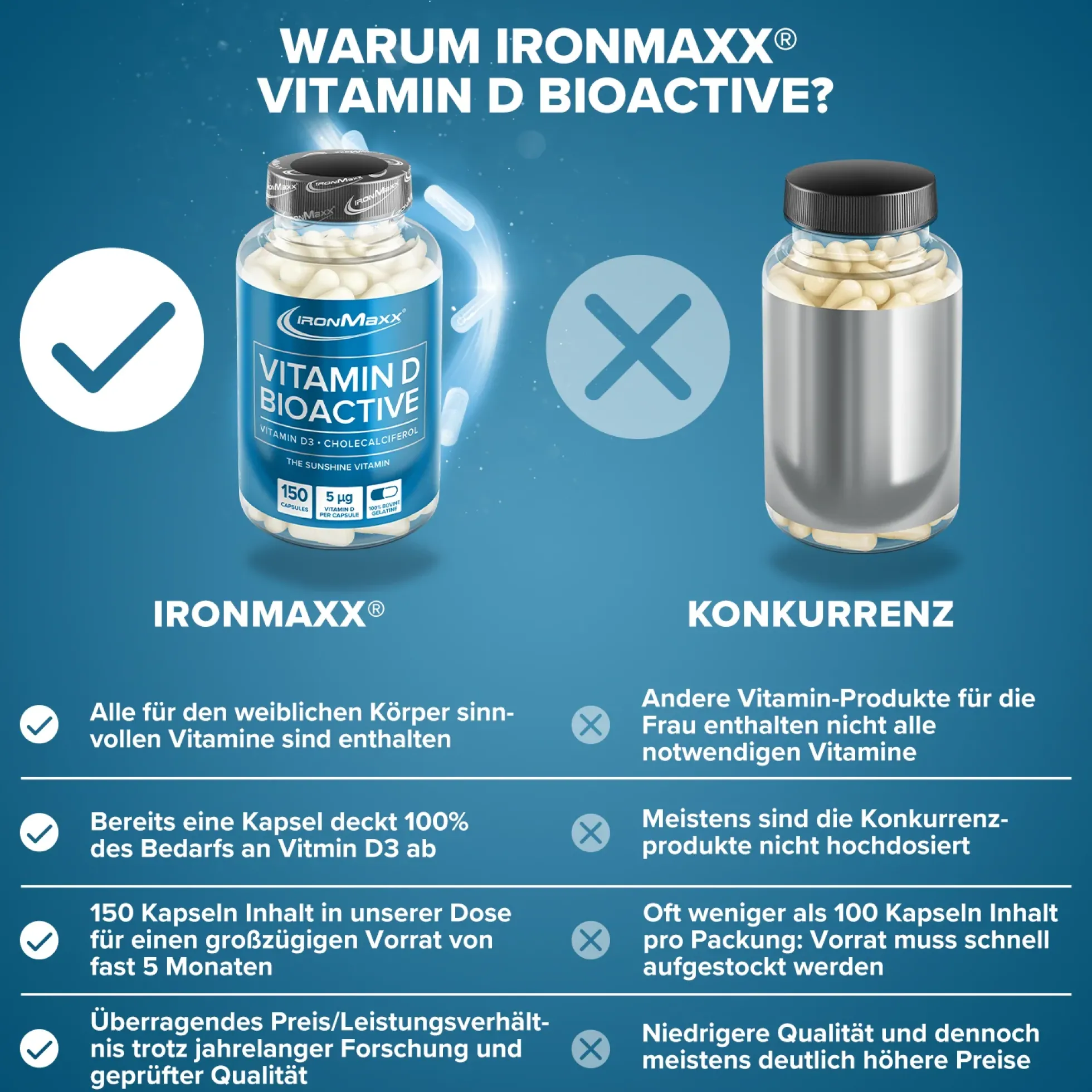 Vitamin D Bioactive