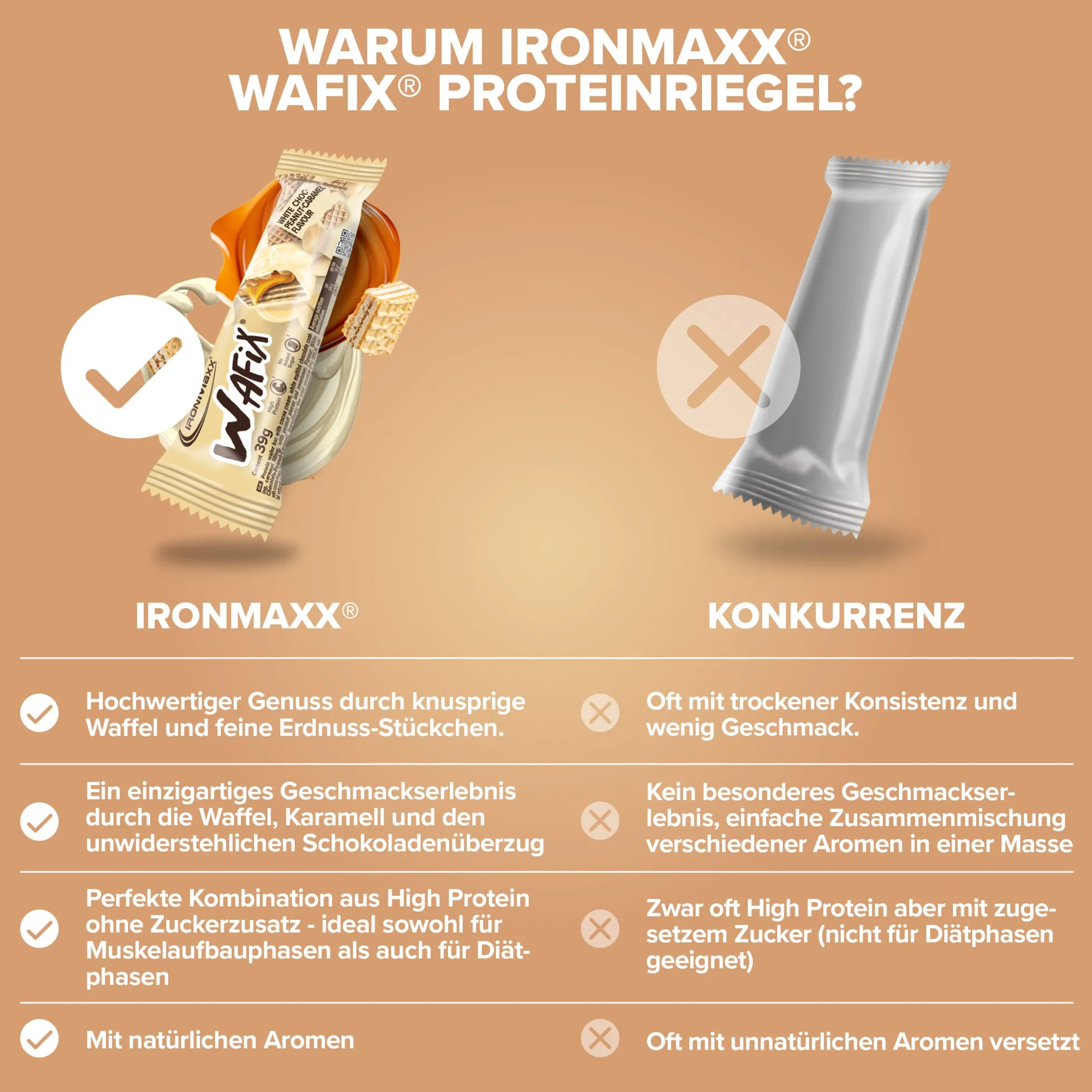Wafix (24x39g)
