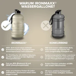 Water Gallon (2200ml)