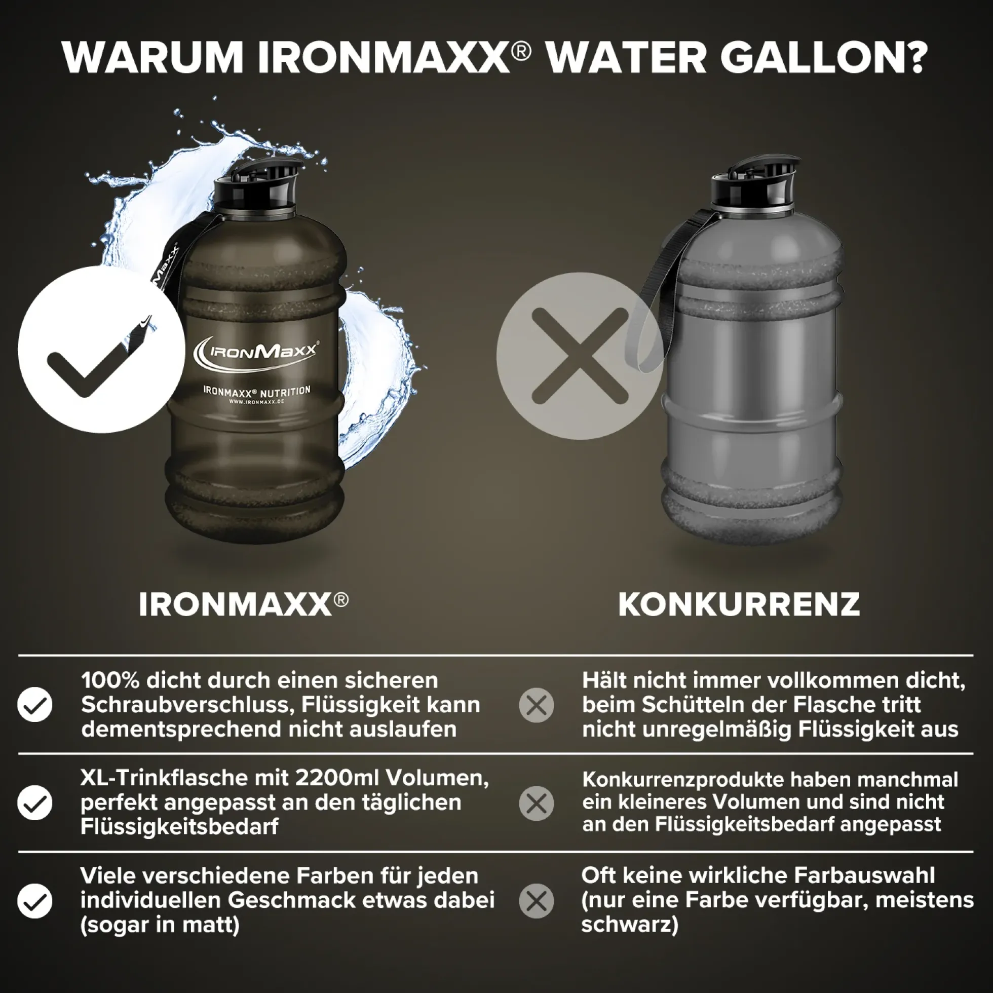 Water Gallon (2200ml)