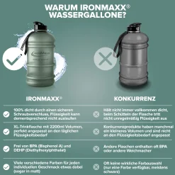 Water Gallon (2200ml)