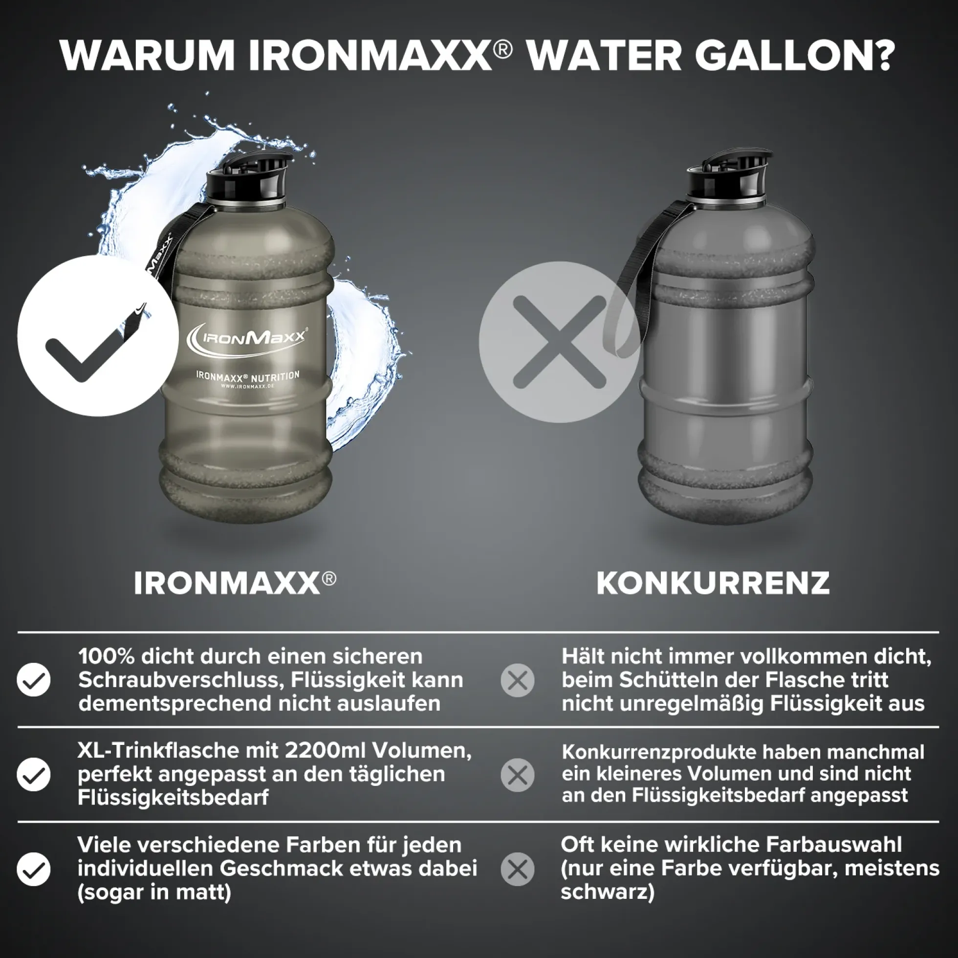Water Gallon (2200ml)