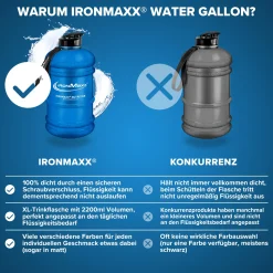 Water Gallon (2200ml)