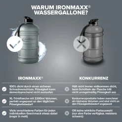 Water Gallon (2200ml)
