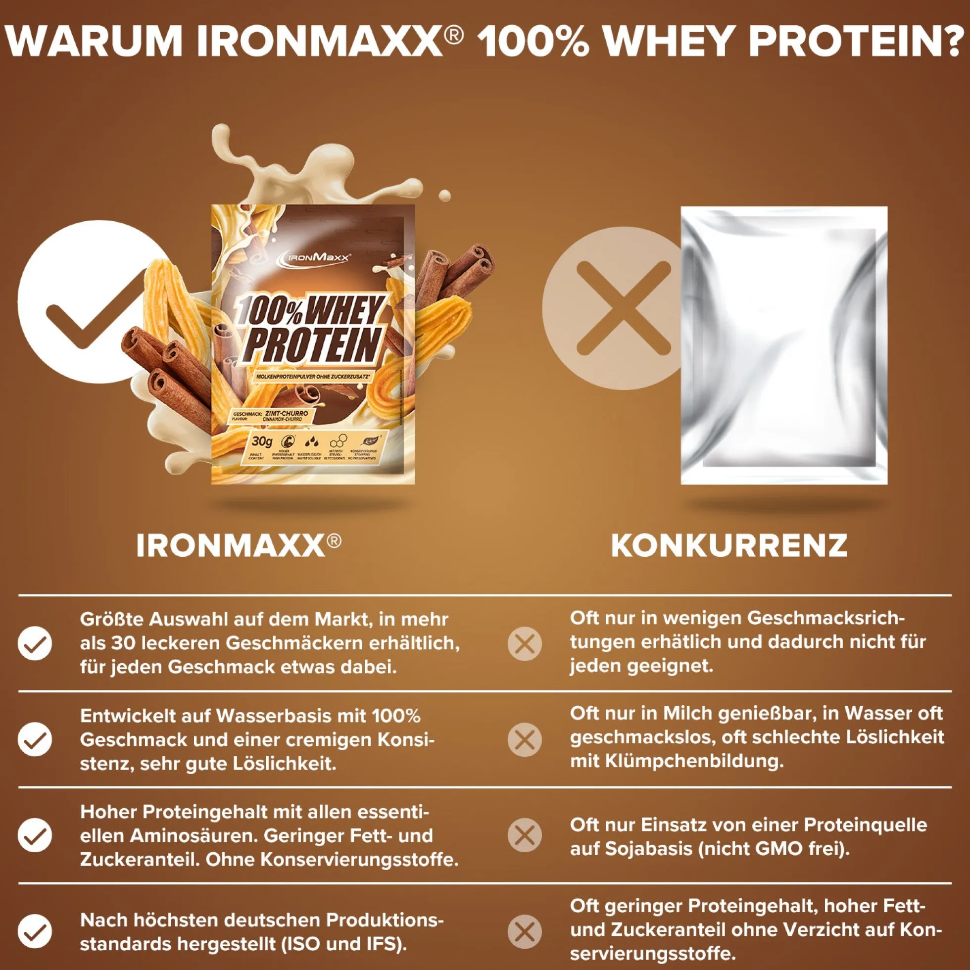 100% Whey Protein (30g)
