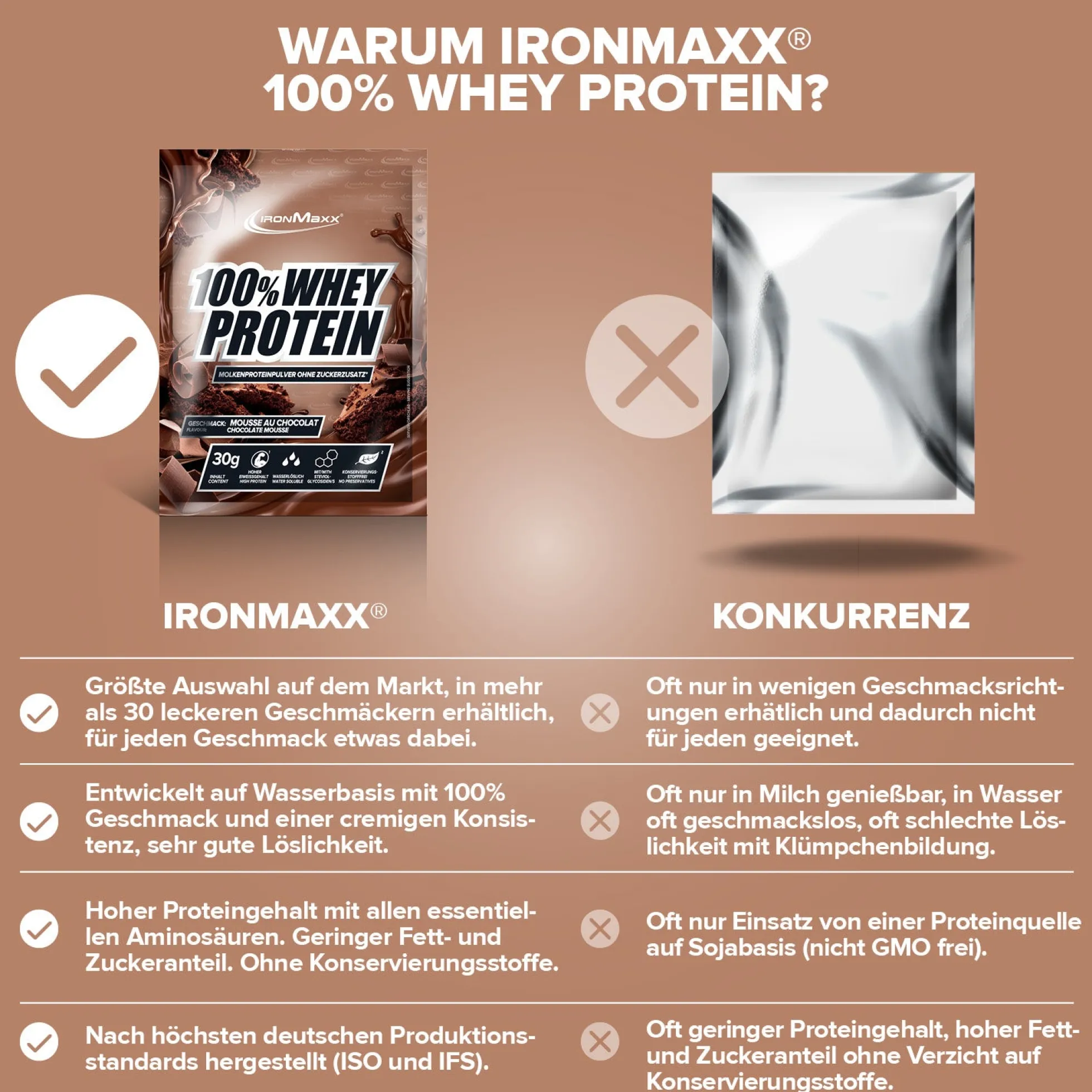100% Whey Protein (30g)