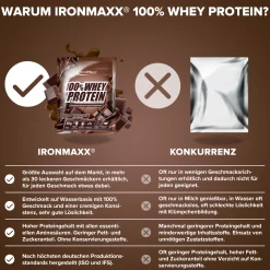 100% Whey Protein (30g)