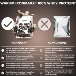 100% Whey Protein (30g)