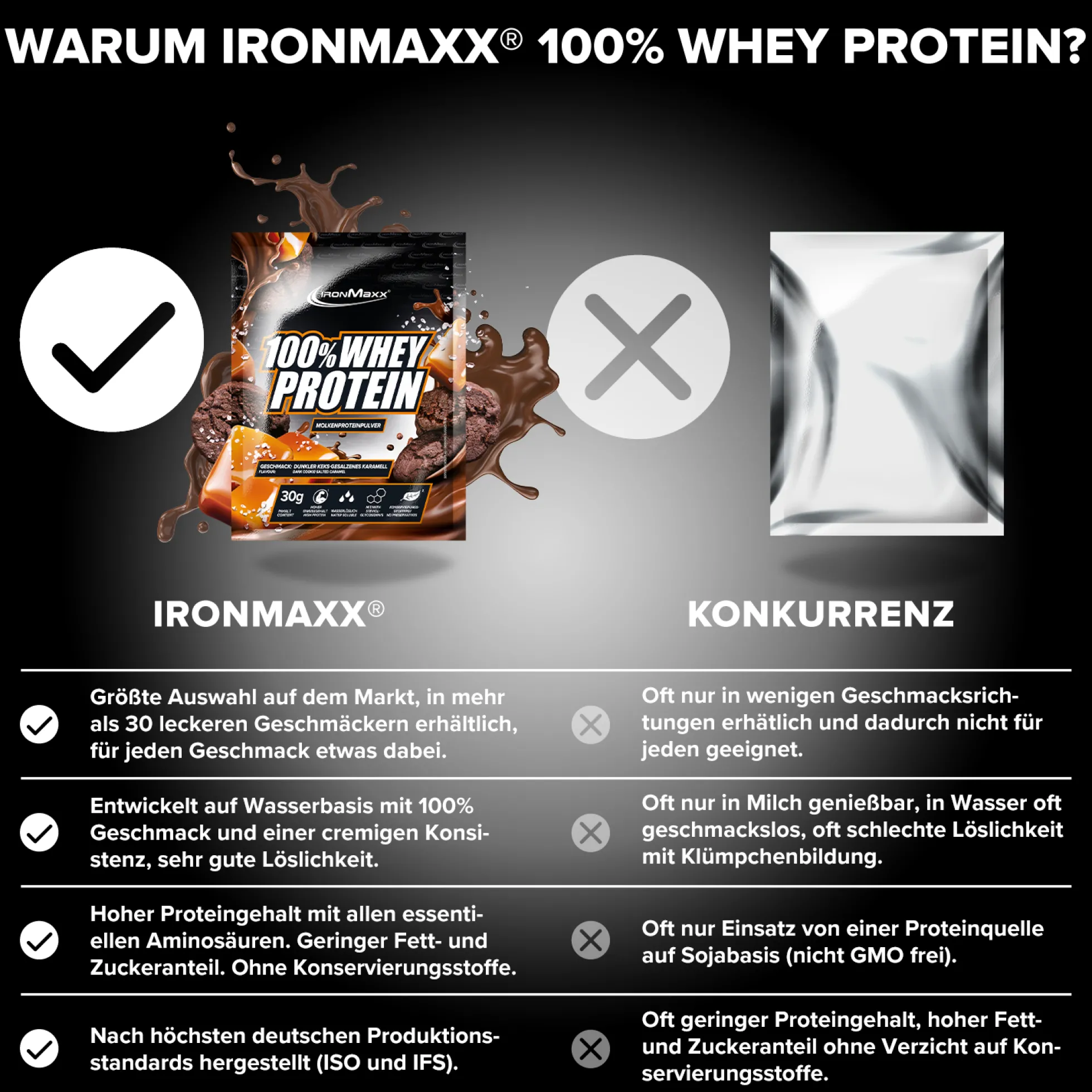 100% Whey Protein (30g)