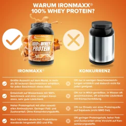 100% Whey Protein (900g)