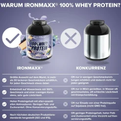 100% Whey Protein (2350g)