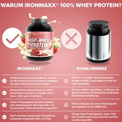 100% Whey Protein (2350g)