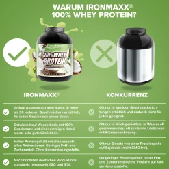 100% Whey Protein (2350g)