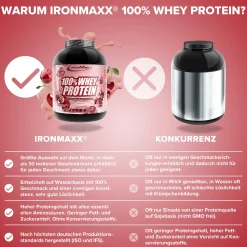 100% Whey Protein (2350g)