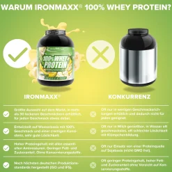 100% Whey Protein (2350g)