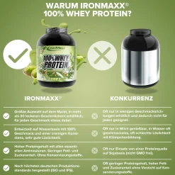 100% Whey Protein (2350g)