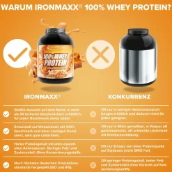 100% Whey Protein (2350g)