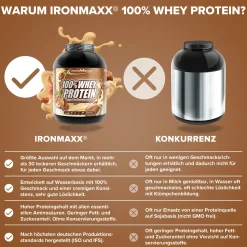 100% Whey Protein (2350g)