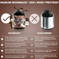 100% Whey Protein (2350g)