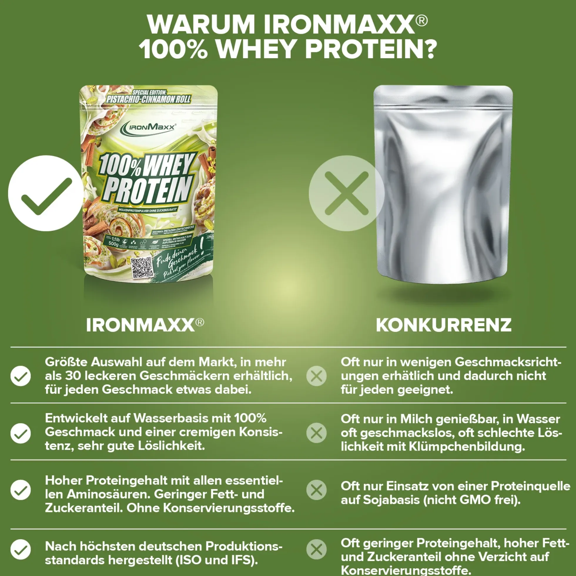 100% Whey Protein (500g)