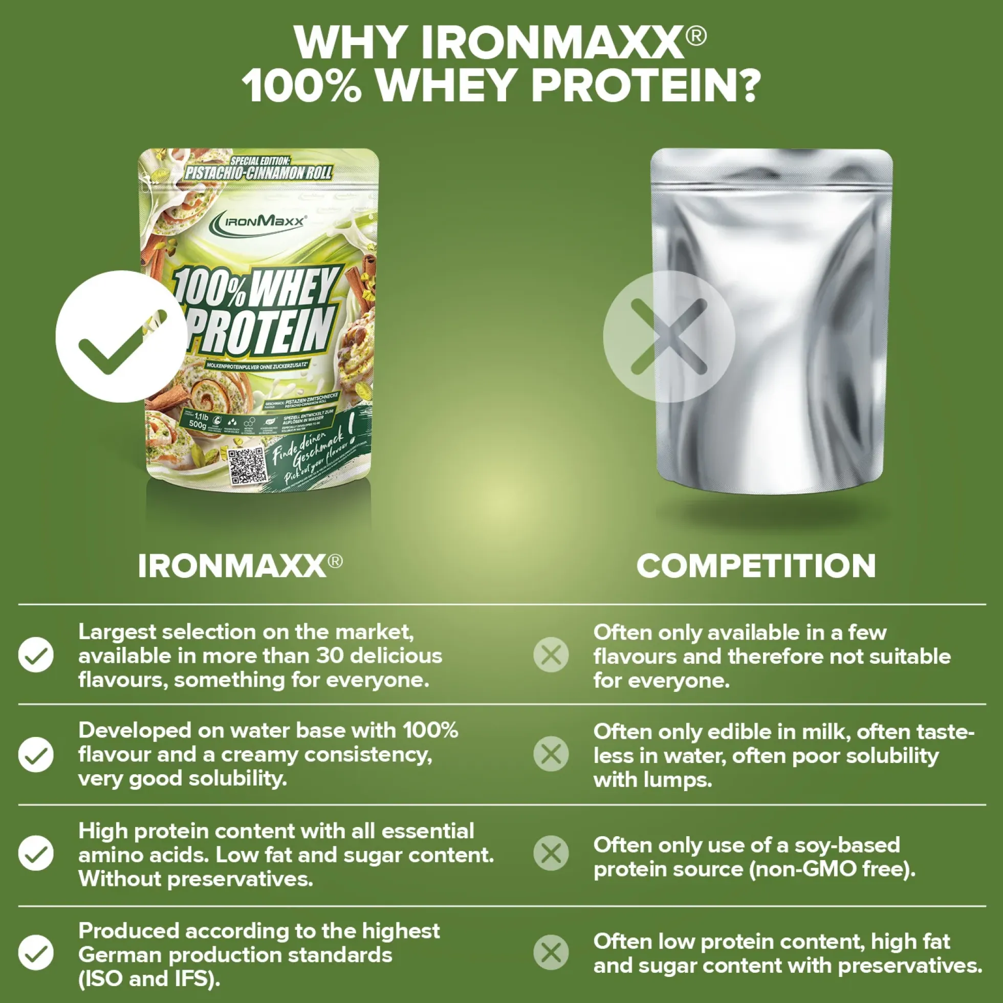 100% Whey Protein (500g)