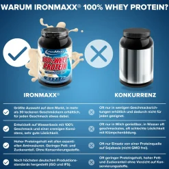 100% Whey Protein (900g)