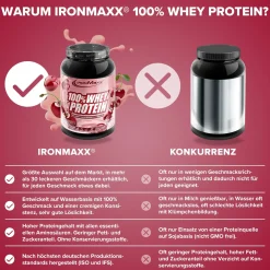 100% Whey Protein (900g)