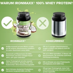 100% Whey Protein (900g)