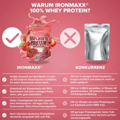 100% Whey Protein (500g)