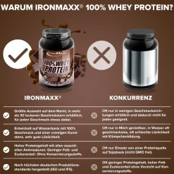 100% Whey Protein (900g)