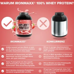 100% Whey Protein (2350g)