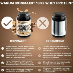 100% Whey Protein (900g)